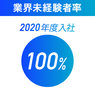業界未経験者率 2020年度入社100%