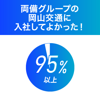 両備グループの岡山交通に入社してよかった!95%以上